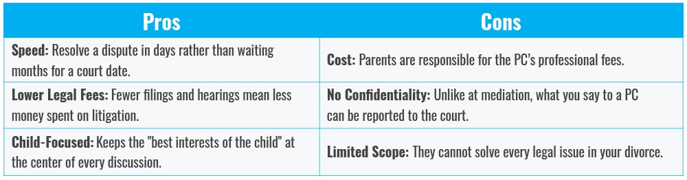 Graph of pros and cons of having a parenting coordinator